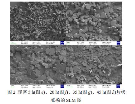 球磨5 h(圖e)、20 h(圖f)、35 h(圖g)、45 h(圖h)片狀 銀粉的SEM 圖 